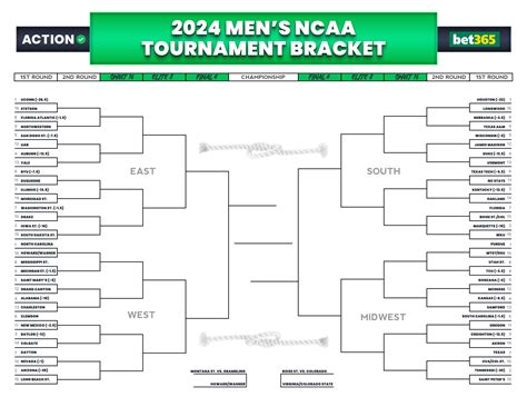 2024 NCAA Tournament bracket: Odds, spreads, .
